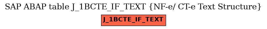 E-R Diagram for table J_1BCTE_IF_TEXT (NF-e/ CT-e Text Structure)