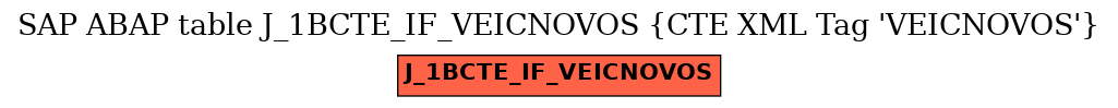 E-R Diagram for table J_1BCTE_IF_VEICNOVOS (CTE XML Tag 