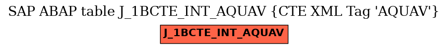 E-R Diagram for table J_1BCTE_INT_AQUAV (CTE XML Tag 