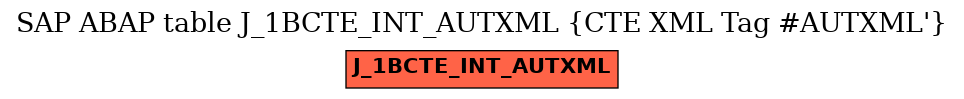 E-R Diagram for table J_1BCTE_INT_AUTXML (CTE XML Tag #AUTXML')