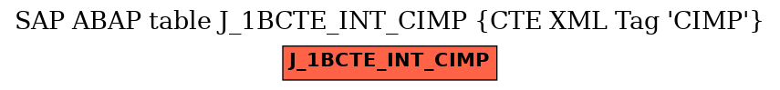 E-R Diagram for table J_1BCTE_INT_CIMP (CTE XML Tag 