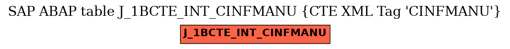 E-R Diagram for table J_1BCTE_INT_CINFMANU (CTE XML Tag 