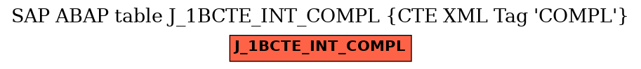 E-R Diagram for table J_1BCTE_INT_COMPL (CTE XML Tag 