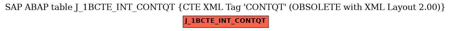 E-R Diagram for table J_1BCTE_INT_CONTQT (CTE XML Tag 