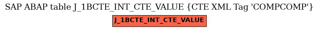 E-R Diagram for table J_1BCTE_INT_CTE_VALUE (CTE XML Tag 