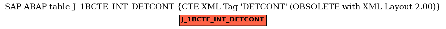 E-R Diagram for table J_1BCTE_INT_DETCONT (CTE XML Tag 'DETCONT' (OBSOLETE with XML Layout 2.00))