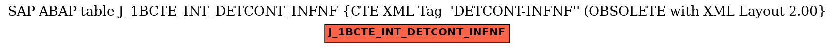E-R Diagram for table J_1BCTE_INT_DETCONT_INFNF (CTE XML Tag  