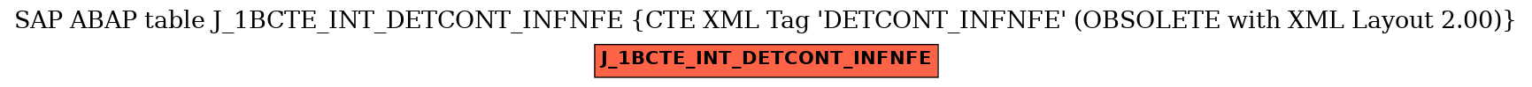 E-R Diagram for table J_1BCTE_INT_DETCONT_INFNFE (CTE XML Tag 'DETCONT_INFNFE' (OBSOLETE with XML Layout 2.00))