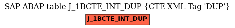 E-R Diagram for table J_1BCTE_INT_DUP (CTE XML Tag 