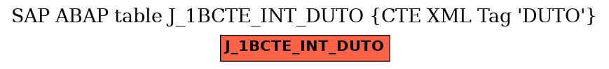 E-R Diagram for table J_1BCTE_INT_DUTO (CTE XML Tag 