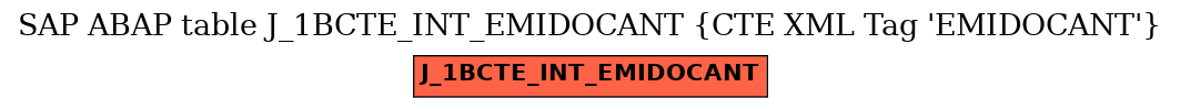 E-R Diagram for table J_1BCTE_INT_EMIDOCANT (CTE XML Tag 