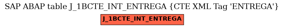E-R Diagram for table J_1BCTE_INT_ENTREGA (CTE XML Tag 
