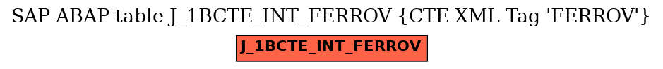 E-R Diagram for table J_1BCTE_INT_FERROV (CTE XML Tag 