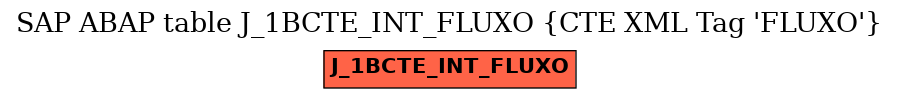 E-R Diagram for table J_1BCTE_INT_FLUXO (CTE XML Tag 