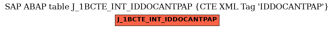E-R Diagram for table J_1BCTE_INT_IDDOCANTPAP (CTE XML Tag 
