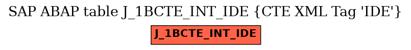 E-R Diagram for table J_1BCTE_INT_IDE (CTE XML Tag 