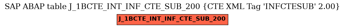 E-R Diagram for table J_1BCTE_INT_INF_CTE_SUB_200 (CTE XML Tag 