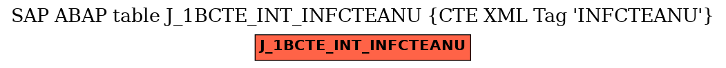 E-R Diagram for table J_1BCTE_INT_INFCTEANU (CTE XML Tag 