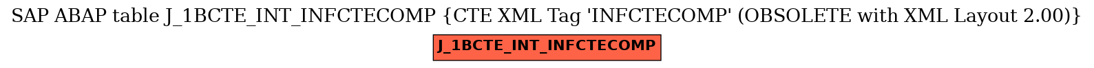 E-R Diagram for table J_1BCTE_INT_INFCTECOMP (CTE XML Tag 