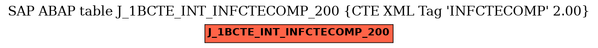 E-R Diagram for table J_1BCTE_INT_INFCTECOMP_200 (CTE XML Tag 