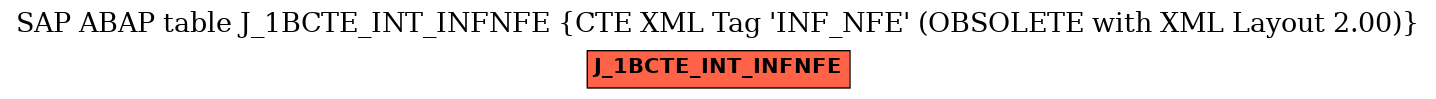 E-R Diagram for table J_1BCTE_INT_INFNFE (CTE XML Tag 