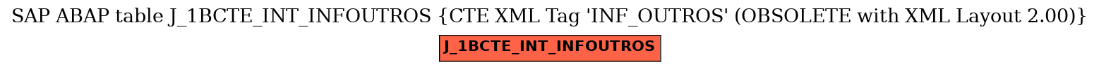 E-R Diagram for table J_1BCTE_INT_INFOUTROS (CTE XML Tag 