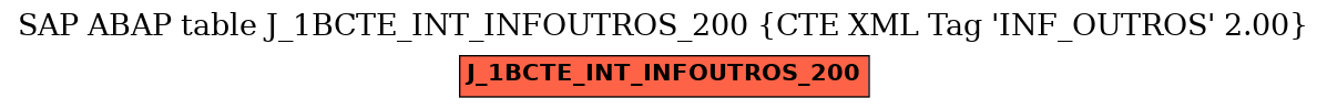 E-R Diagram for table J_1BCTE_INT_INFOUTROS_200 (CTE XML Tag 