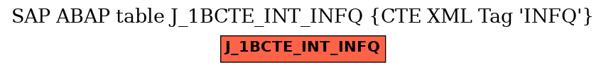E-R Diagram for table J_1BCTE_INT_INFQ (CTE XML Tag 