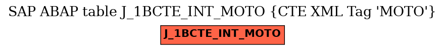 E-R Diagram for table J_1BCTE_INT_MOTO (CTE XML Tag 