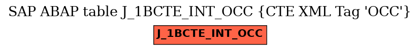 E-R Diagram for table J_1BCTE_INT_OCC (CTE XML Tag 