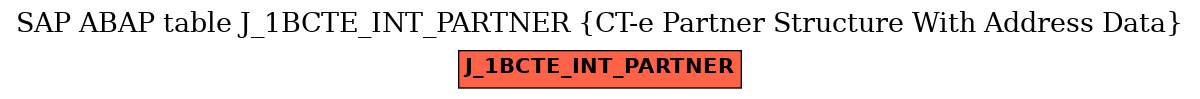 E-R Diagram for table J_1BCTE_INT_PARTNER (CT-e Partner Structure With Address Data)