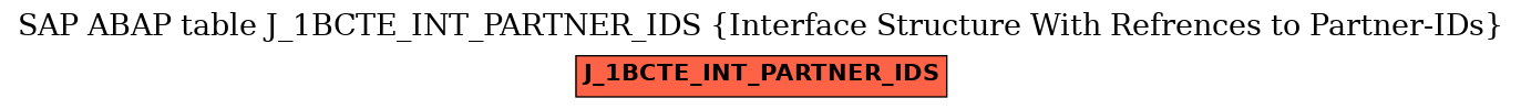 E-R Diagram for table J_1BCTE_INT_PARTNER_IDS (Interface Structure With Refrences to Partner-IDs)