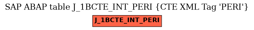 E-R Diagram for table J_1BCTE_INT_PERI (CTE XML Tag 
