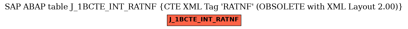 E-R Diagram for table J_1BCTE_INT_RATNF (CTE XML Tag 