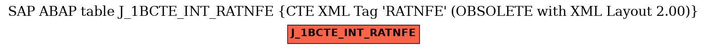 E-R Diagram for table J_1BCTE_INT_RATNFE (CTE XML Tag 