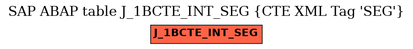E-R Diagram for table J_1BCTE_INT_SEG (CTE XML Tag 