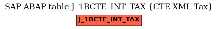 E-R Diagram for table J_1BCTE_INT_TAX (CTE XML Tax)