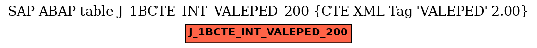 E-R Diagram for table J_1BCTE_INT_VALEPED_200 (CTE XML Tag 'VALEPED' 2.00)