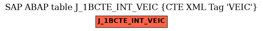 E-R Diagram for table J_1BCTE_INT_VEIC (CTE XML Tag 'VEIC')