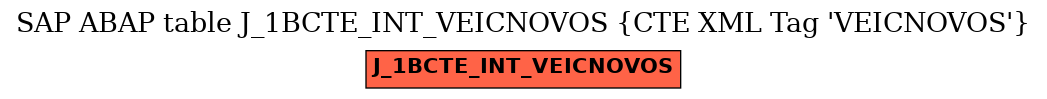 E-R Diagram for table J_1BCTE_INT_VEICNOVOS (CTE XML Tag 