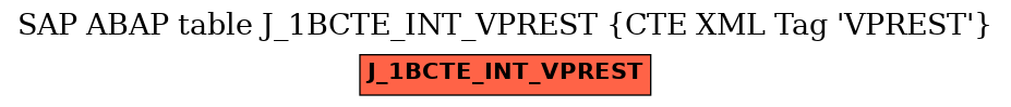 E-R Diagram for table J_1BCTE_INT_VPREST (CTE XML Tag 