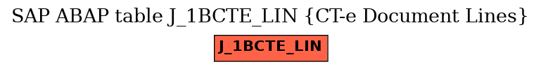 E-R Diagram for table J_1BCTE_LIN (CT-e Document Lines)