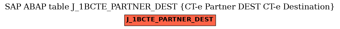 E-R Diagram for table J_1BCTE_PARTNER_DEST (CT-e Partner DEST CT-e Destination)