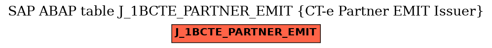 E-R Diagram for table J_1BCTE_PARTNER_EMIT (CT-e Partner EMIT Issuer)