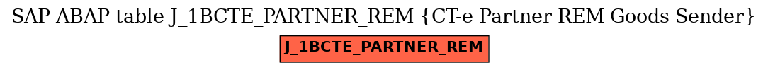 E-R Diagram for table J_1BCTE_PARTNER_REM (CT-e Partner REM Goods Sender)