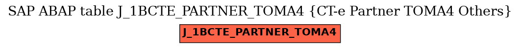 E-R Diagram for table J_1BCTE_PARTNER_TOMA4 (CT-e Partner TOMA4 Others)