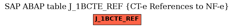 E-R Diagram for table J_1BCTE_REF (CT-e References to NF-e)