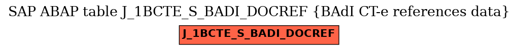 E-R Diagram for table J_1BCTE_S_BADI_DOCREF (BAdI CT-e references data)