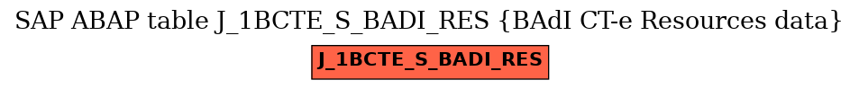 E-R Diagram for table J_1BCTE_S_BADI_RES (BAdI CT-e Resources data)