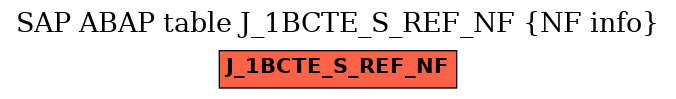 E-R Diagram for table J_1BCTE_S_REF_NF (NF info)